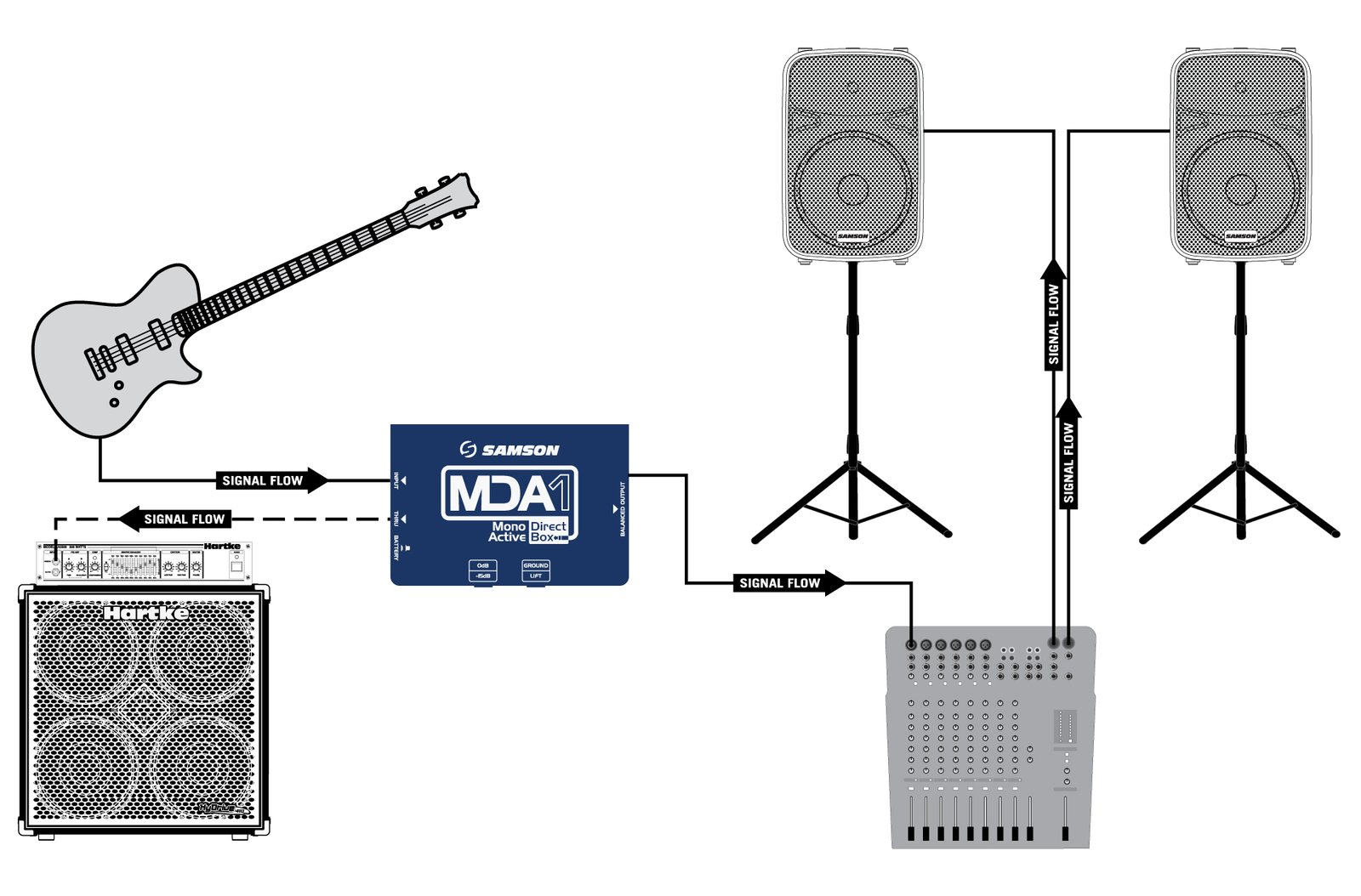 MDA1-Setup-SA1456