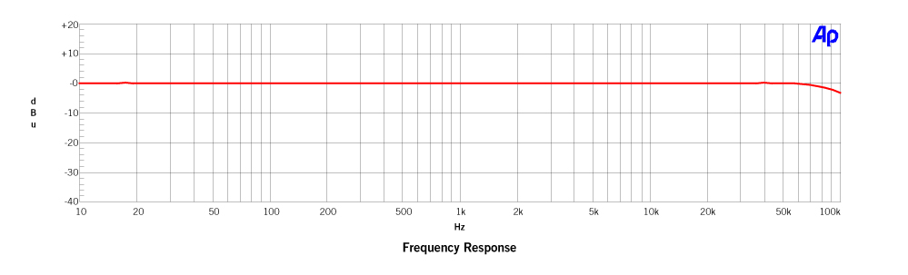 MLI1-Frequency-Response