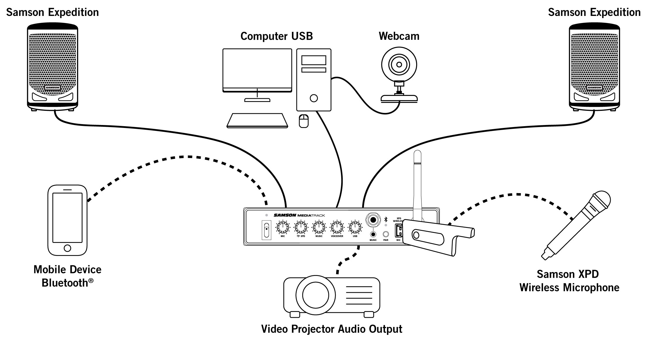 Streaming Classroom site illustration
